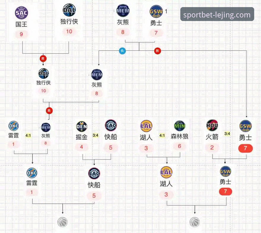 如何通过一场加时鏖战，洞悉NBA季后赛的残酷逻辑？